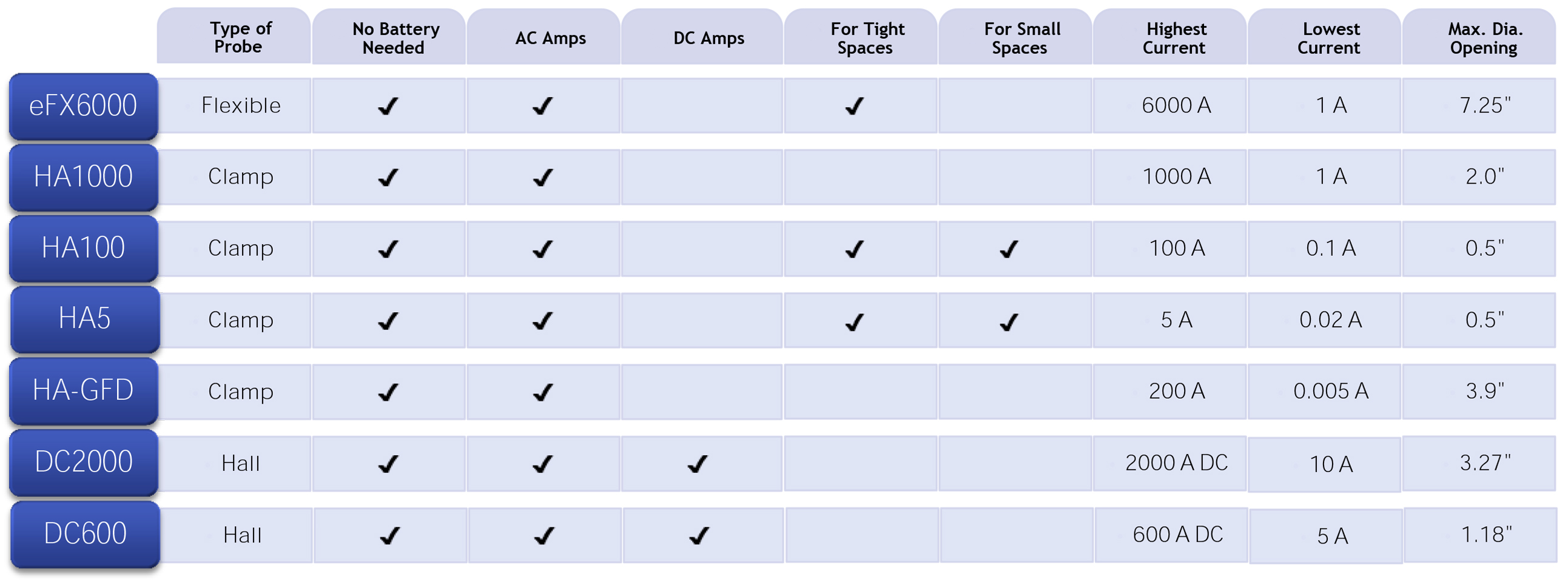 Power Analyzer Selection Chart